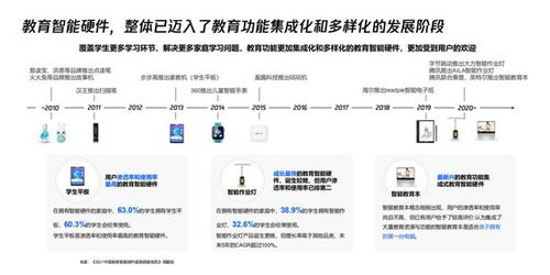 教育智能硬件迎來(lái)新發(fā)展 騰訊教育聯(lián)合生態(tài)伙伴助力教育生態(tài)共建共享